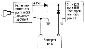 Логическая схема диодного вентиля с резервной батареей питания